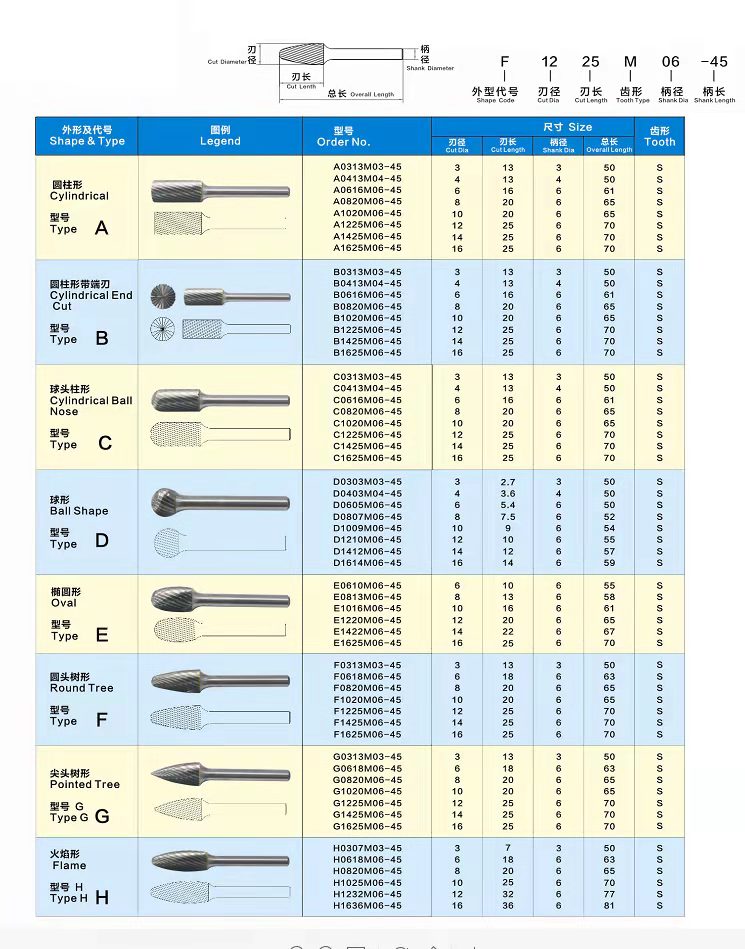 Rotary Cutter Tungsten Carbide Drill Bits Carbide Set Tungsten Carbide Rotary Burr Files 